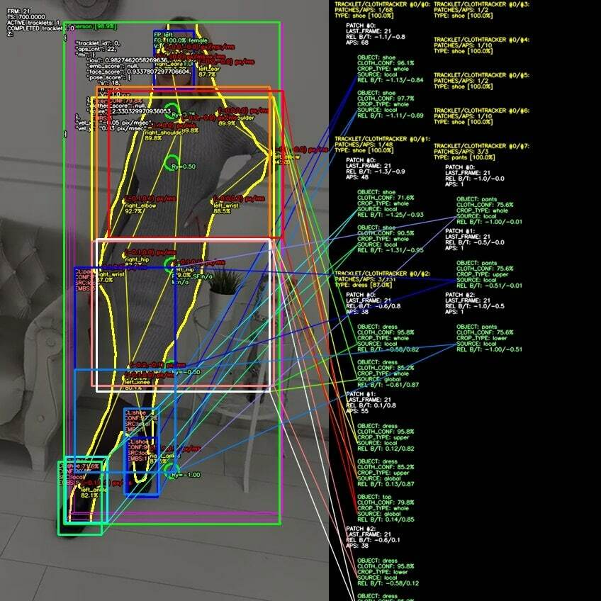 Under the hood: object tracking and clothing recognition on a video frame